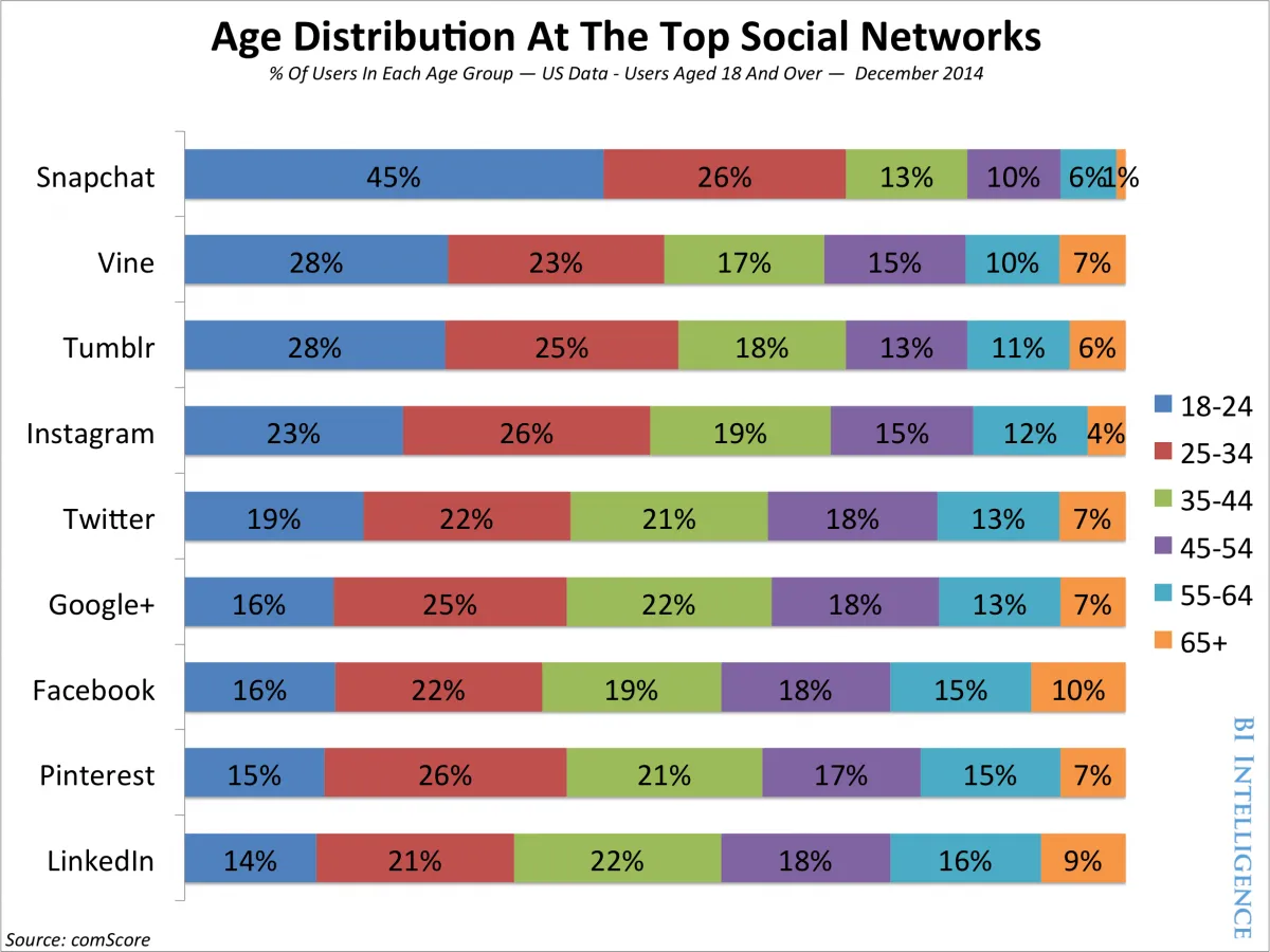 age-distribution