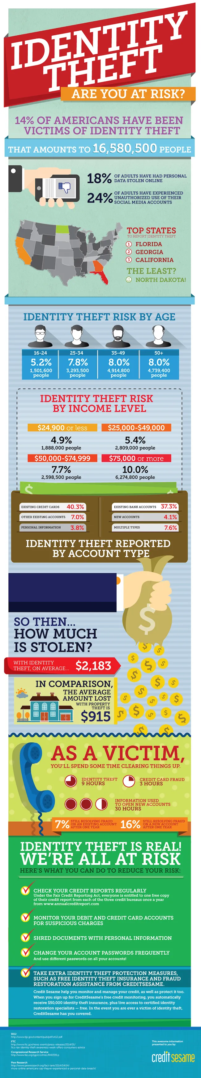 credit-sesame-identity-theft