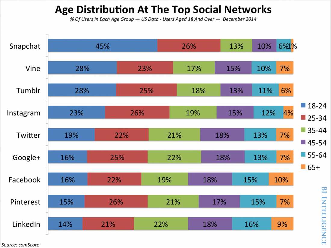 age-distribution