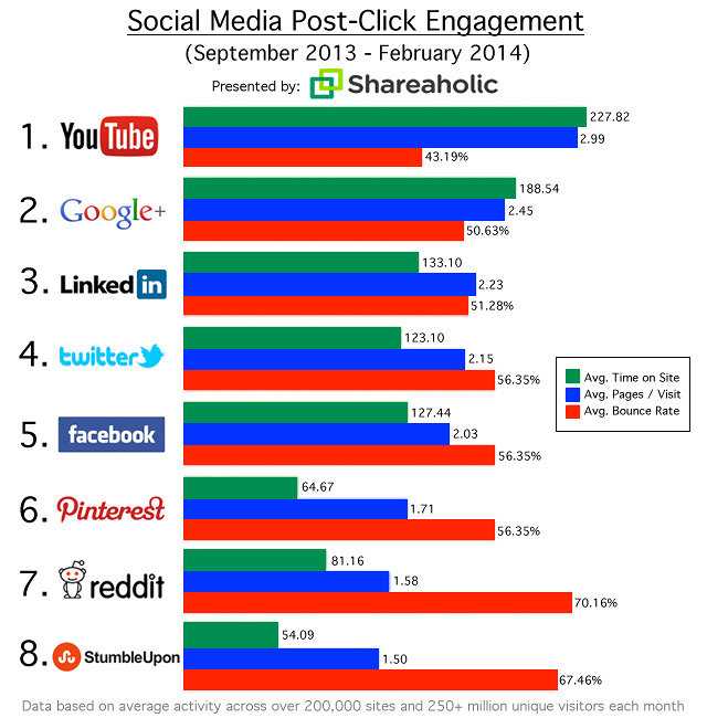 social-media-traffic-comparison