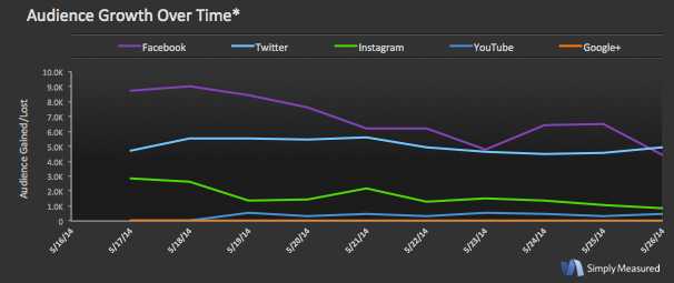 audience-growth