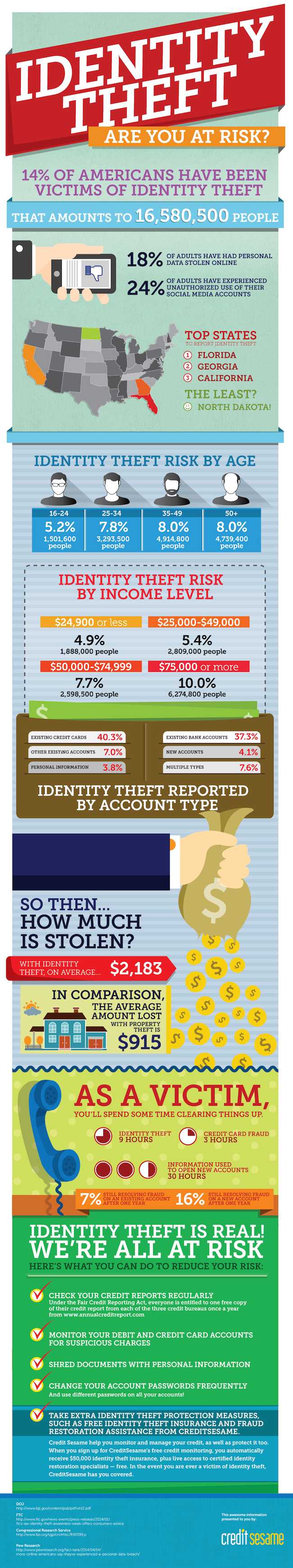 credit-sesame-identity-theft