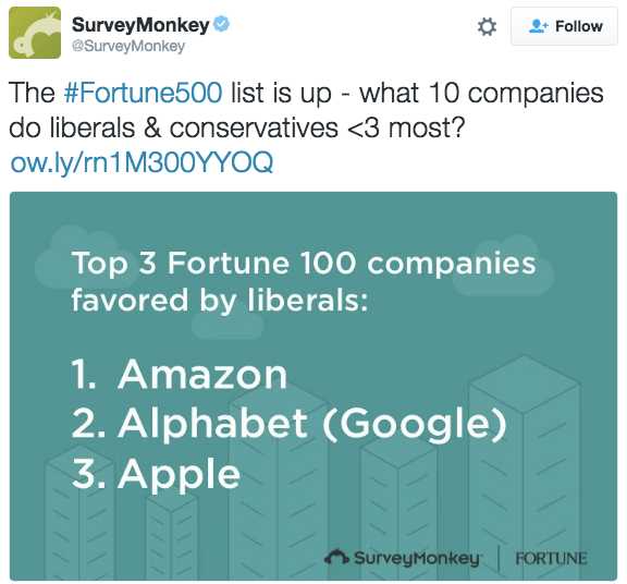 twitter-survey-monkey-liberals